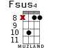Fsus4 для укулеле - вариант 13