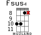 Fsus4 для укулеле - вариант 14