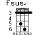 Fsus4 для укулеле - вариант 3