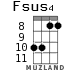 Fsus4 для укулеле - вариант 7