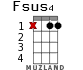 Fsus4 для укулеле - вариант 8