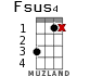 Fsus4 для укулеле - вариант 9