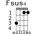 Fsus4 для укулеле - вариант 1