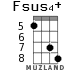 Fsus4+ для укулеле - вариант 2