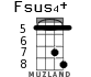 Fsus4+ для укулеле - вариант 3