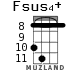 Fsus4+ для укулеле - вариант 4