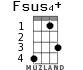 Fsus4+ для укулеле - вариант 1