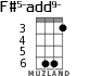 F#5-add9- для укулеле - вариант 2