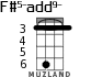 F#5-add9- для укулеле - вариант 3