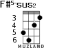 F#5-sus2 для укулеле - вариант 2