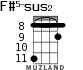 F#5-sus2 для укулеле - вариант 3