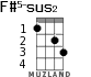 F#5-sus2 для укулеле - вариант 1