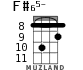 F#65- для укулеле - вариант 3