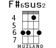 F#6sus2 для укулеле - вариант 2