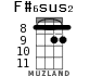 F#6sus2 для укулеле - вариант 3