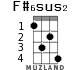 F#6sus2 для укулеле - вариант 1