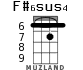 F#6sus4 для укулеле - вариант 2