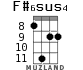 F#6sus4 для укулеле - вариант 3