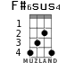 F#6sus4 для укулеле