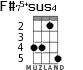 F#75+sus4 для укулеле - вариант 2