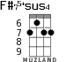 F#75+sus4 для укулеле - вариант 3