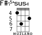 F#75+sus4 для укулеле - вариант 1