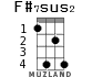 F#7sus2 для укулеле - вариант 2