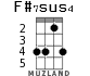 F#7sus4 для укулеле - вариант 2