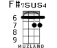 F#7sus4 для укулеле