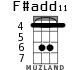 F#add11 для укулеле - вариант 3