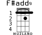 F#add9 для укулеле - вариант 1