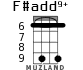 F#add9+ для укулеле - вариант 5
