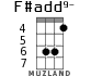 F#add9- для укулеле - вариант 3