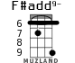 F#add9- для укулеле - вариант 4