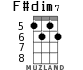 F#dim7 для укулеле - вариант 2