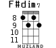 F#dim7 для укулеле - вариант 3