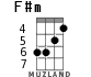 F#m для укулеле - вариант 2