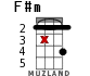 F#m для укулеле - вариант 10