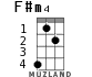 F#m4 для укулеле - вариант 2