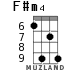 F#m4 для укулеле - вариант 4