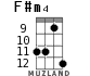 F#m4 для укулеле - вариант 5
