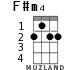 F#m4 для укулеле - вариант 1