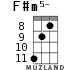 F#m5- для укулеле - вариант 3