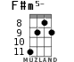 F#m5- для укулеле - вариант 4