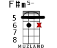 F#m5- для укулеле - вариант 8