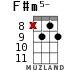 F#m5- для укулеле - вариант 9