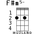 F#m5- для укулеле - вариант 1