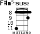 F#m5-sus2 для укулеле - вариант 3