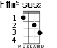 F#m5-sus2 для укулеле - вариант 1