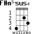 F#m5-sus4 для укулеле - вариант 2